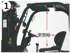 電動叉車