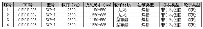 手动液压搬运车